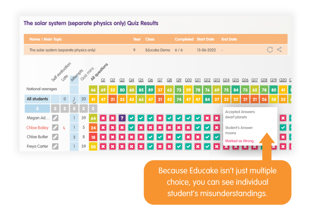 Assessment | Hassle-free homework | Educake