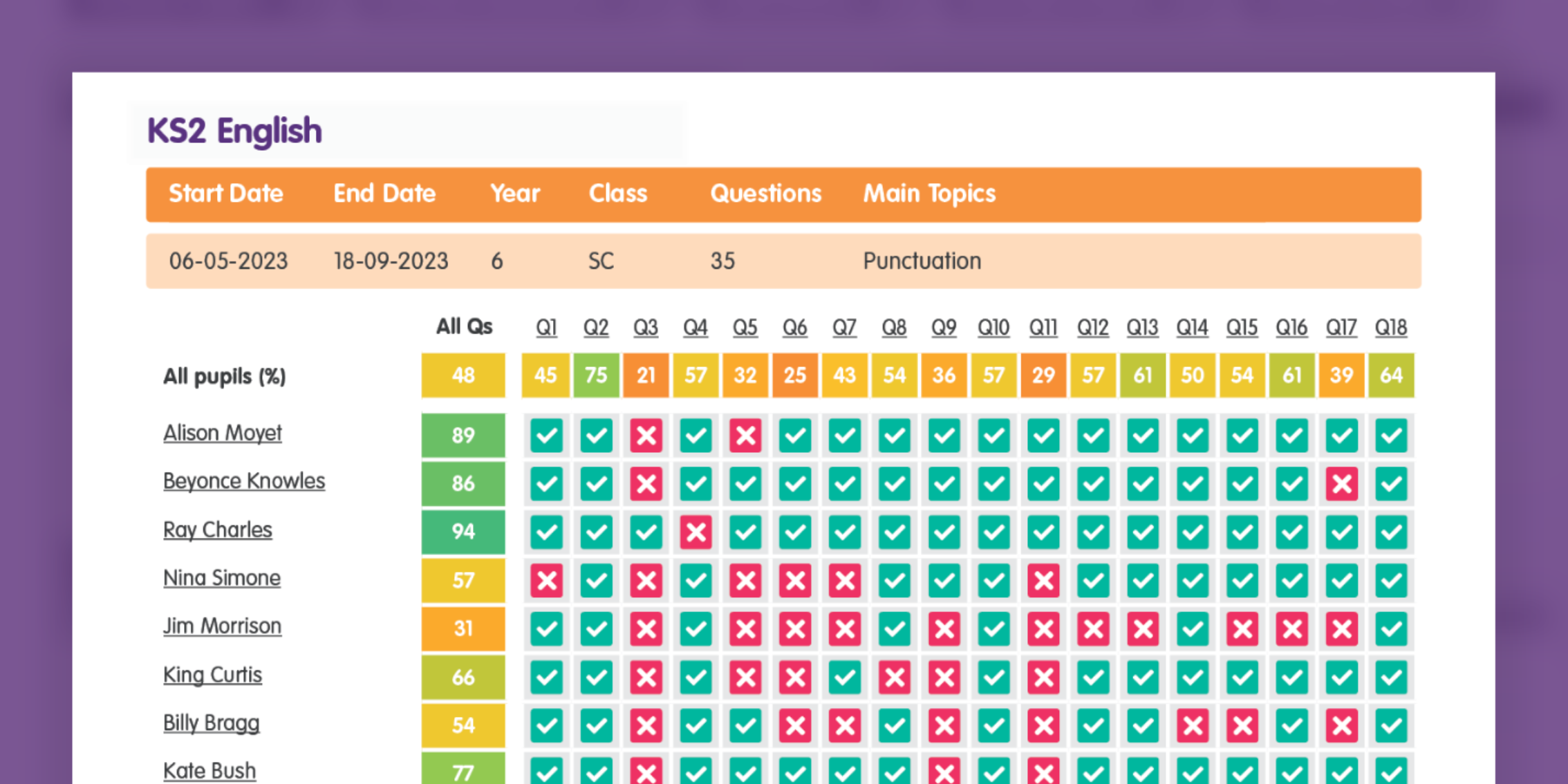 Primary | Helping pupils succeed | Educake